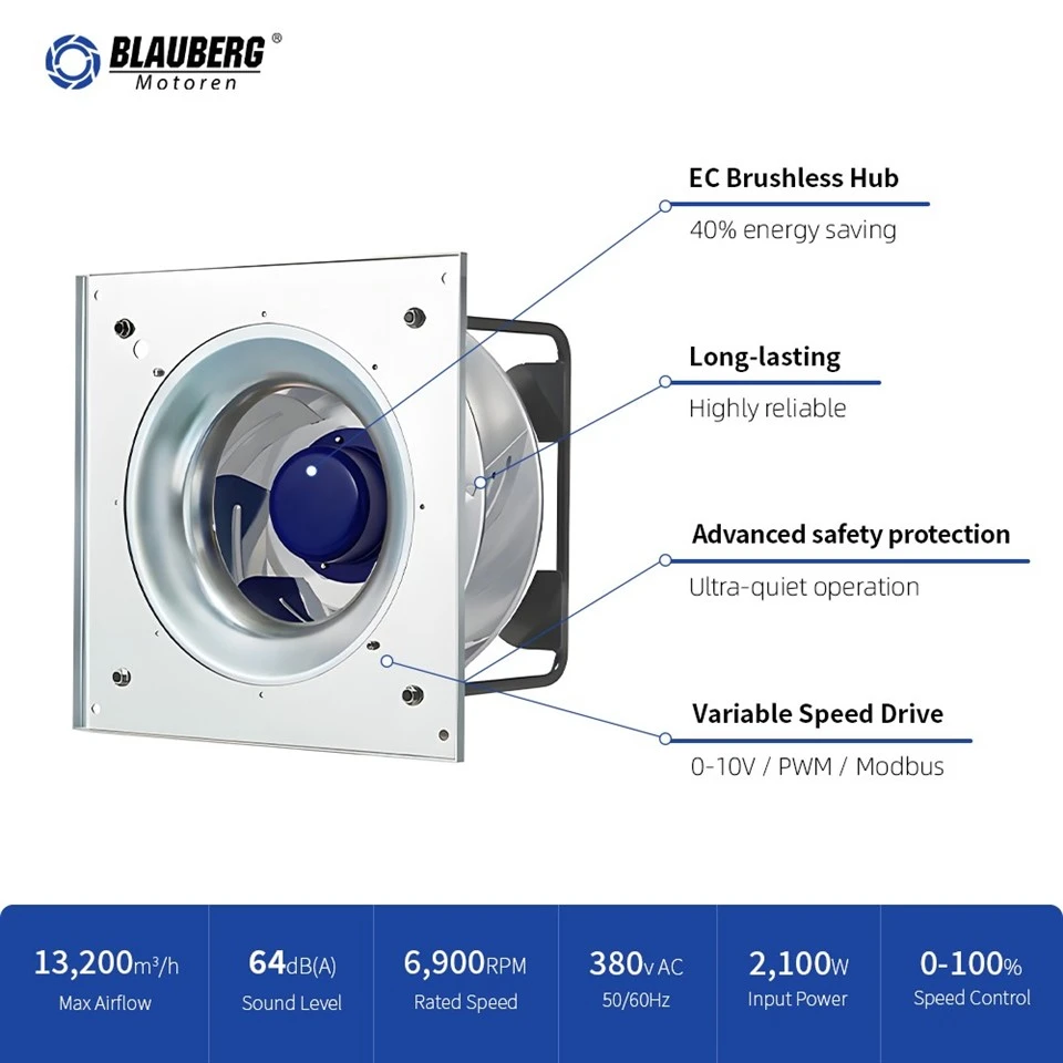 Blauberg GL-B310C-EC-F05 310mm EC Plug Fan factory