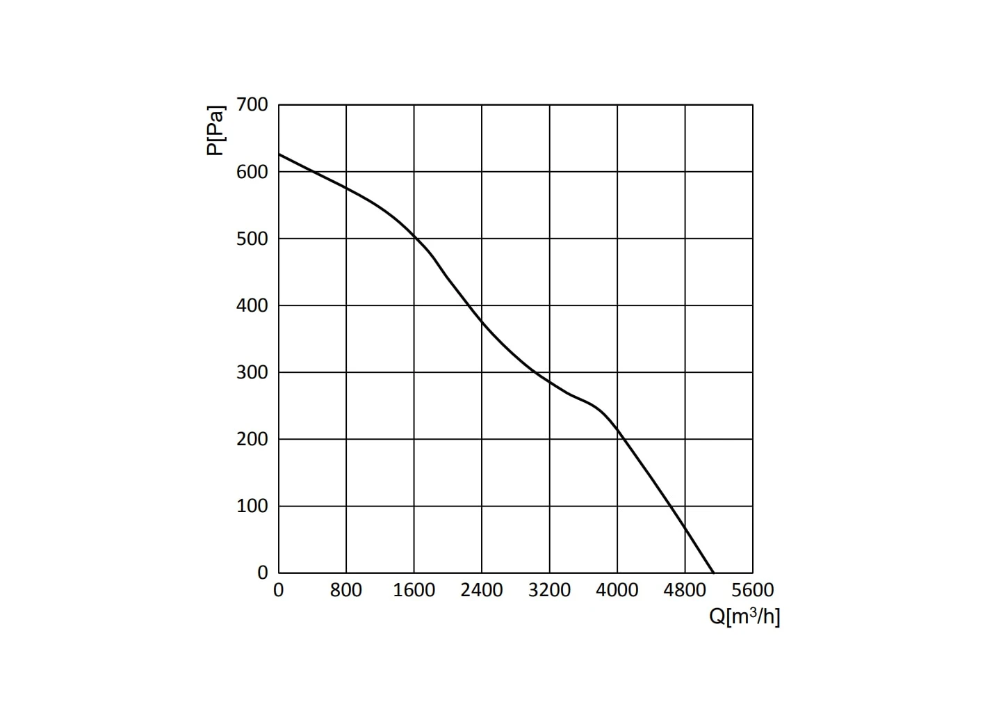 curve28 curve28